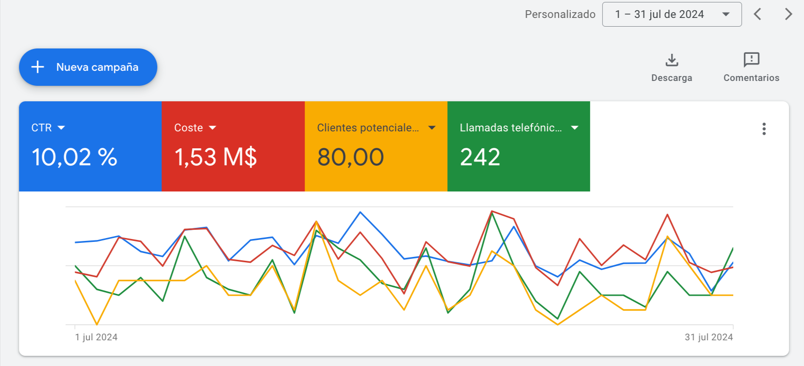 Vista General Nueva Mrlockman Google Ads