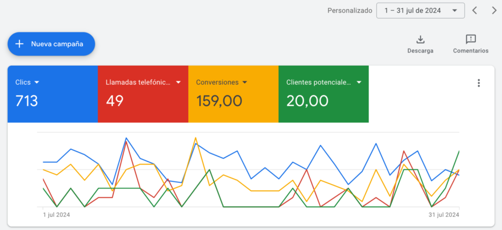 Vista General Puertas Abiertas Cerrajeria Google Ads