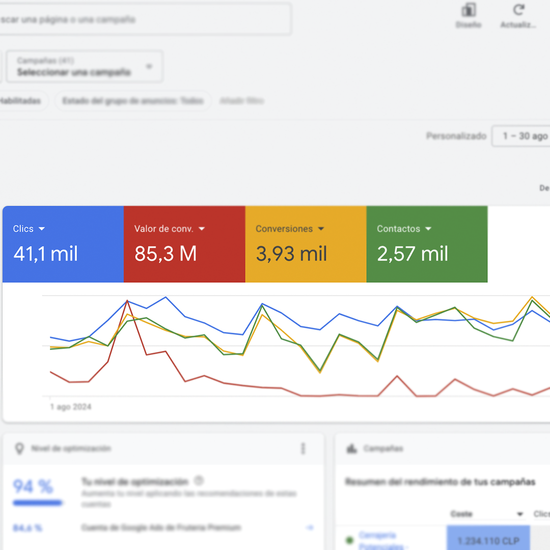 Cuenta De Google Ads