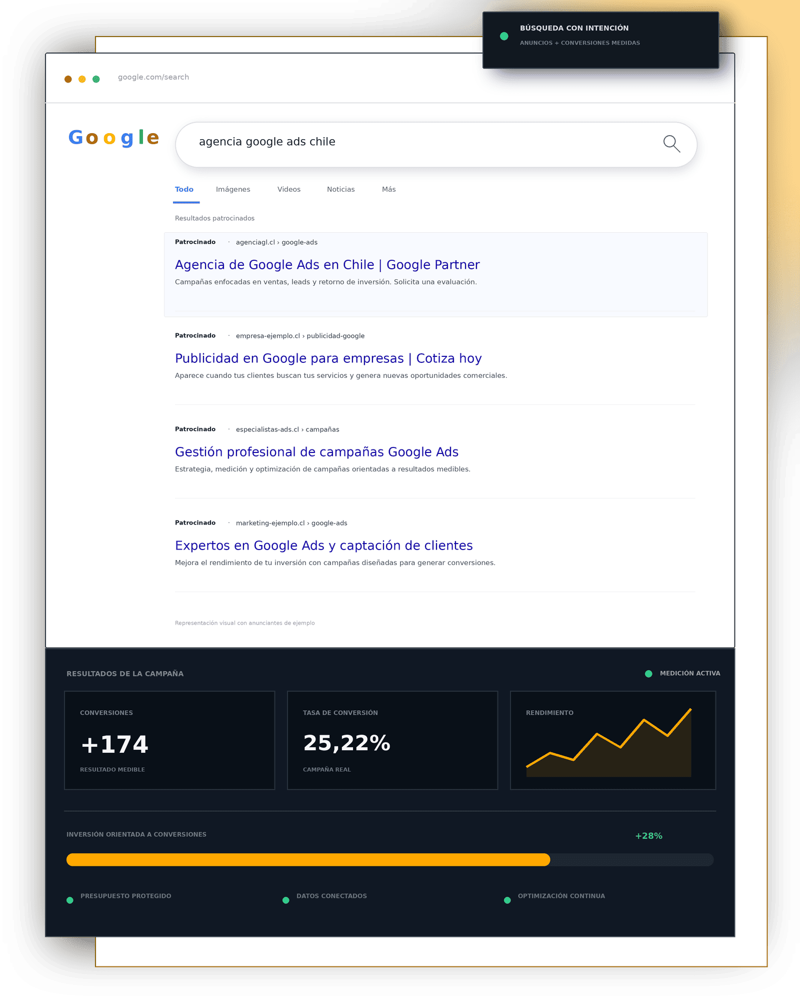 Agencia de google ads