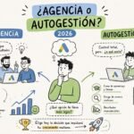 Gestión de Google Ads: ¿agencia o autogestión en 2026?