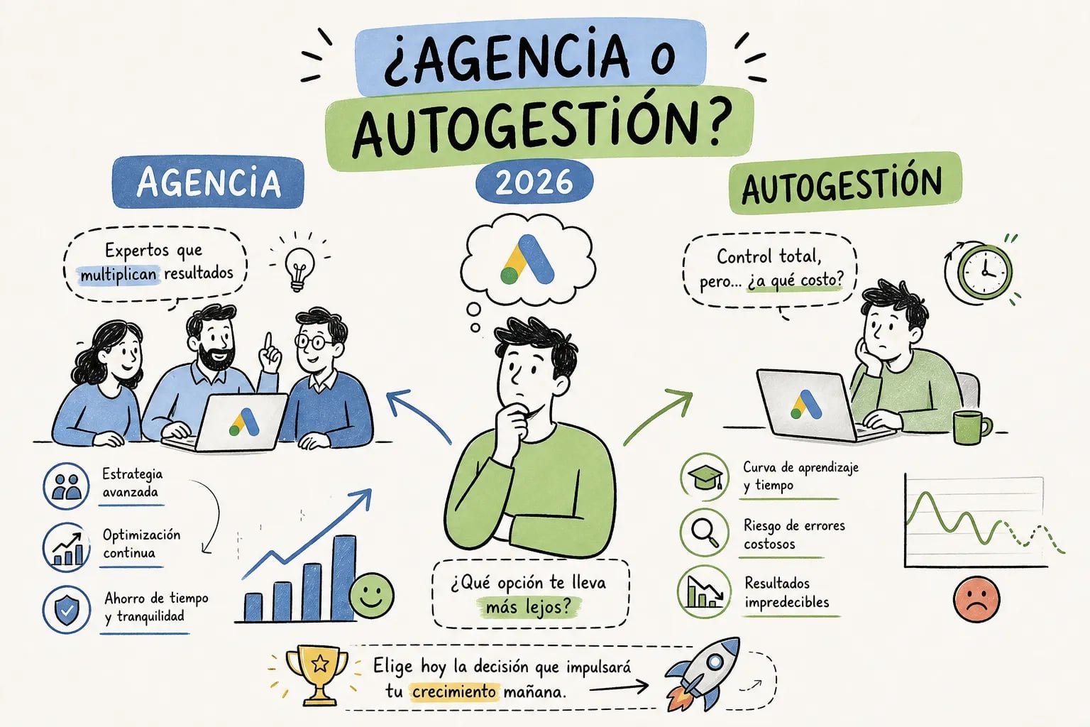 Infographic titled ¿Agencia o Autogestión? Central person contemplates left: agency, right: autogestión.